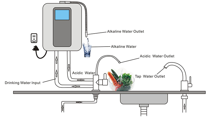 مبدأ عمل آلة المياه المعاون القلوية